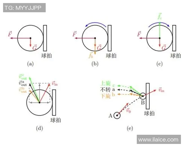 科学乒乓球技术训练方法的全面解析与实用技巧分享