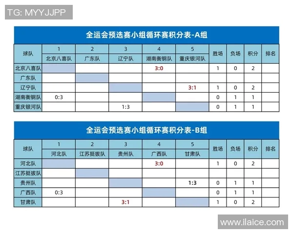 全运会篮球积分榜揭晓西安队以50分稳居第一名